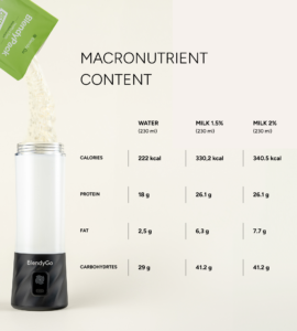 BlendyPack voedingswaardetabel